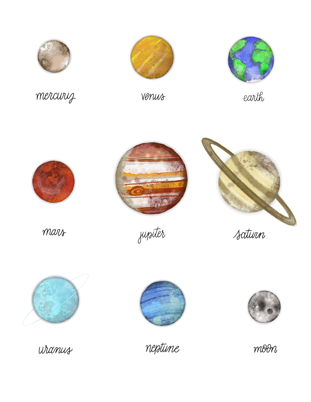 Planets Chart